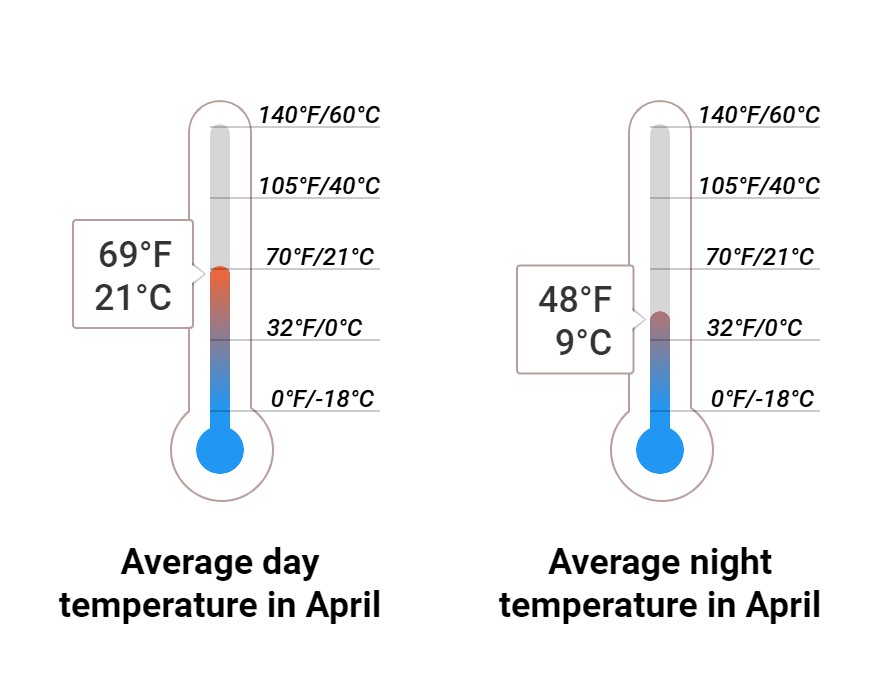 What to do in April in Sedona, Arizona 2025 Winter Sun Expert
